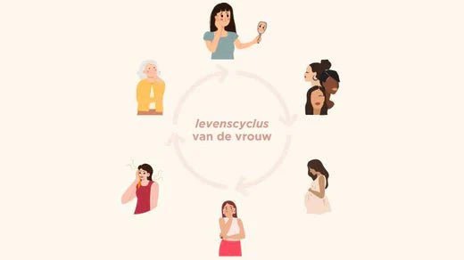 De fascinerende levenscyclus van vrouwen: van puberteit tot menopauze - Charlotte Labee