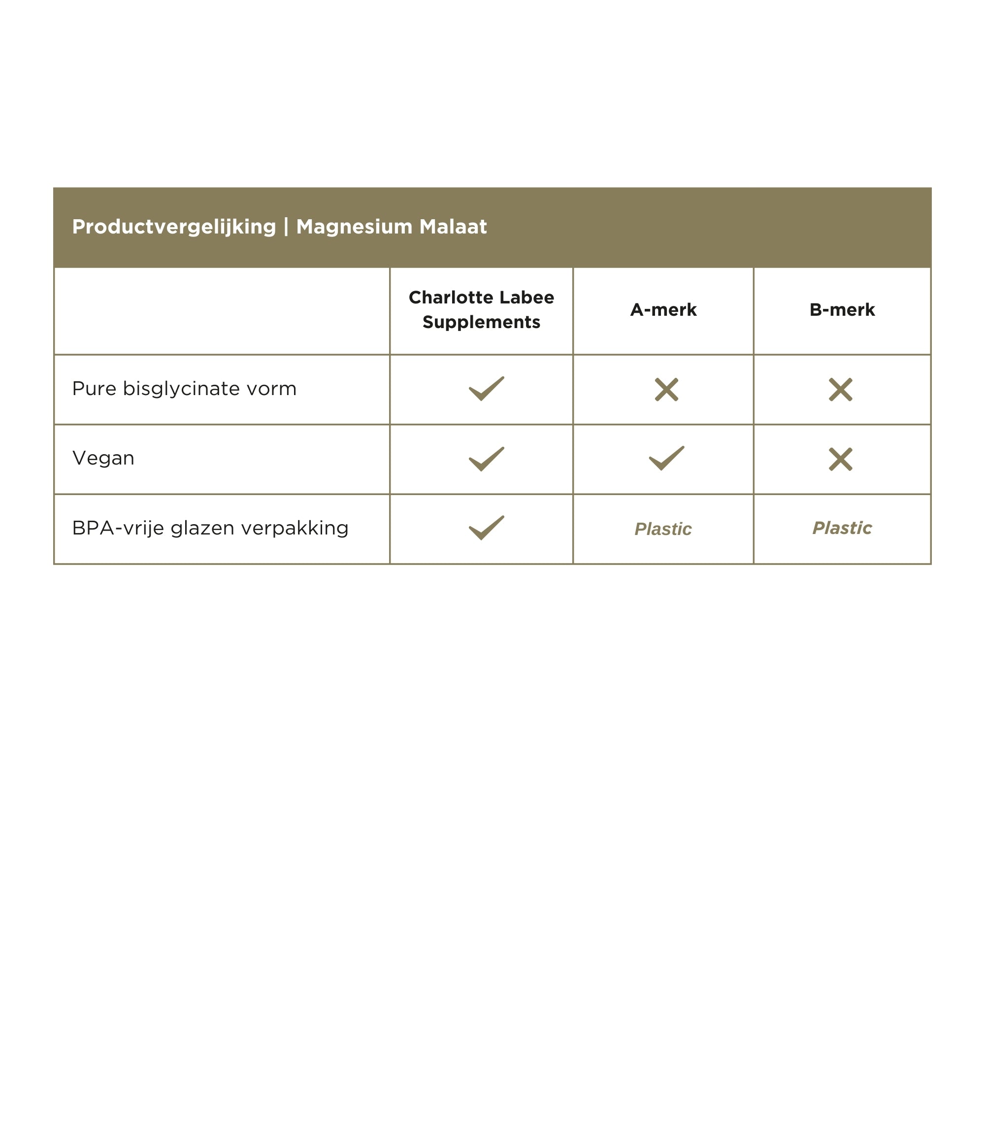 Magnesium Malaat - CL Health by Charlotte Labee