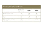 Magnesium Tauraat - CL Health by Charlotte Labee