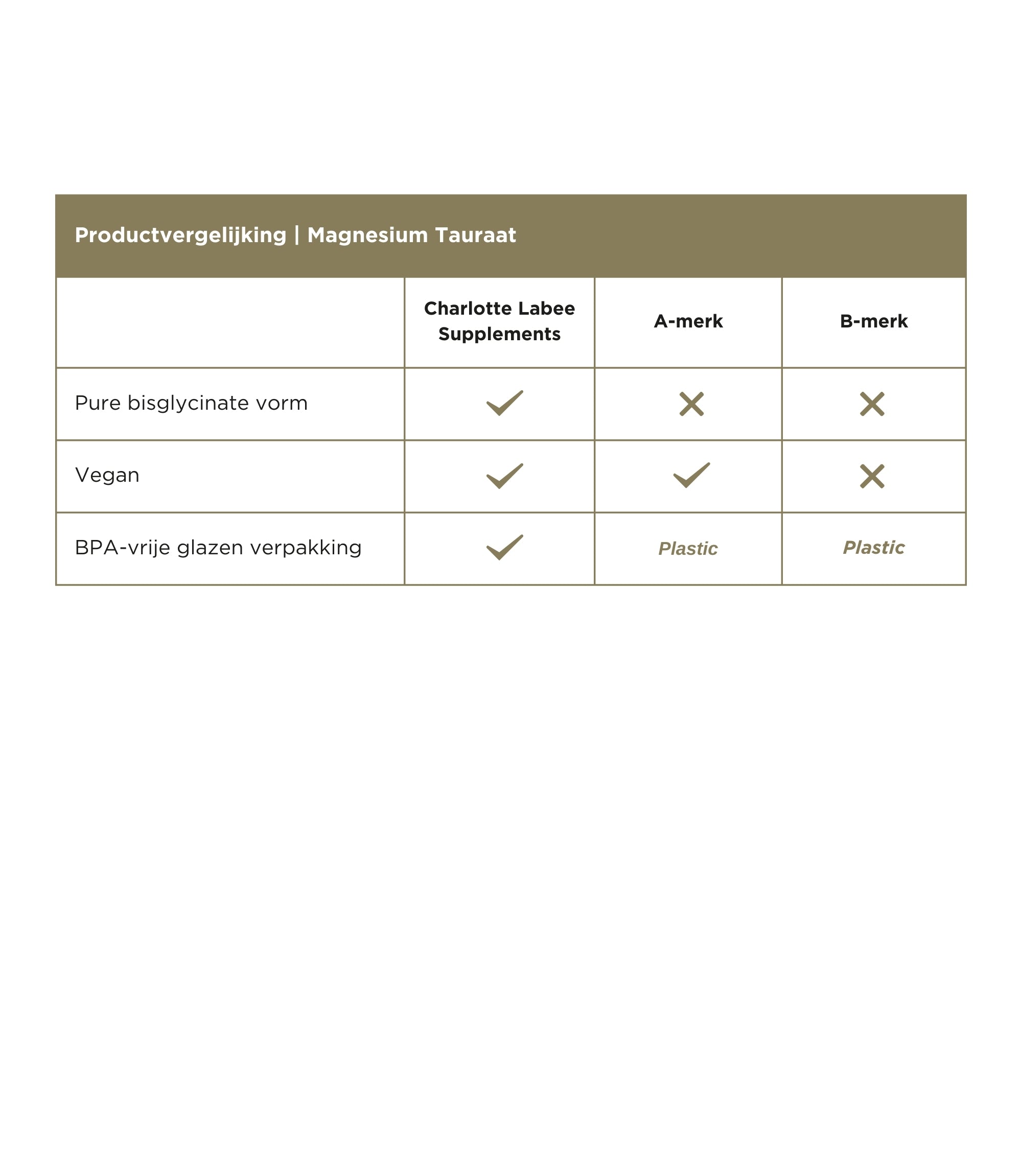 Magnesium Tauraat - CL Health by Charlotte Labee