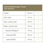 Omega 3 - CL Health by Charlotte Labee
