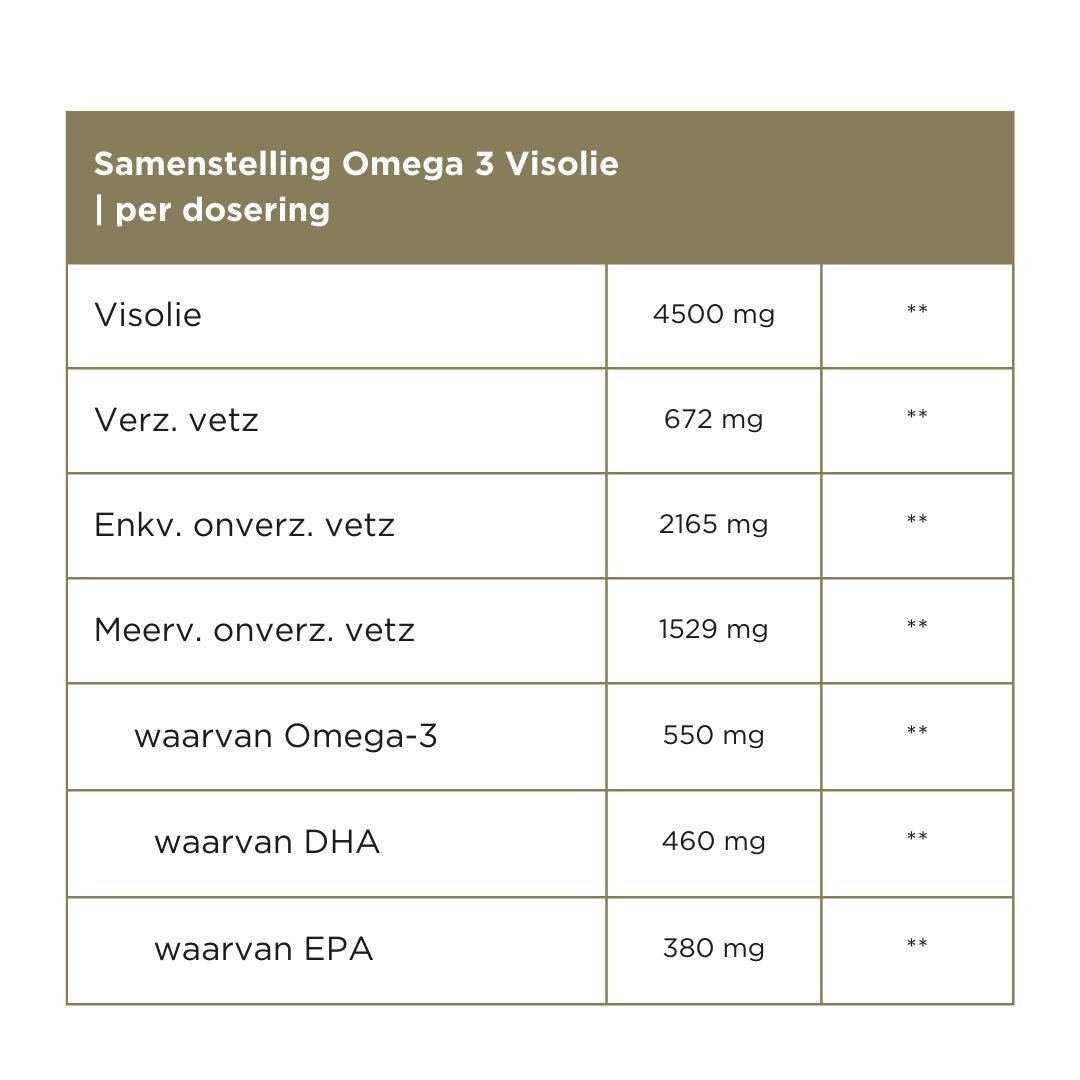 Omega 3 - CL Health by Charlotte Labee