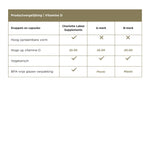Vitamine K2/D3 - CL Health by Charlotte Labee