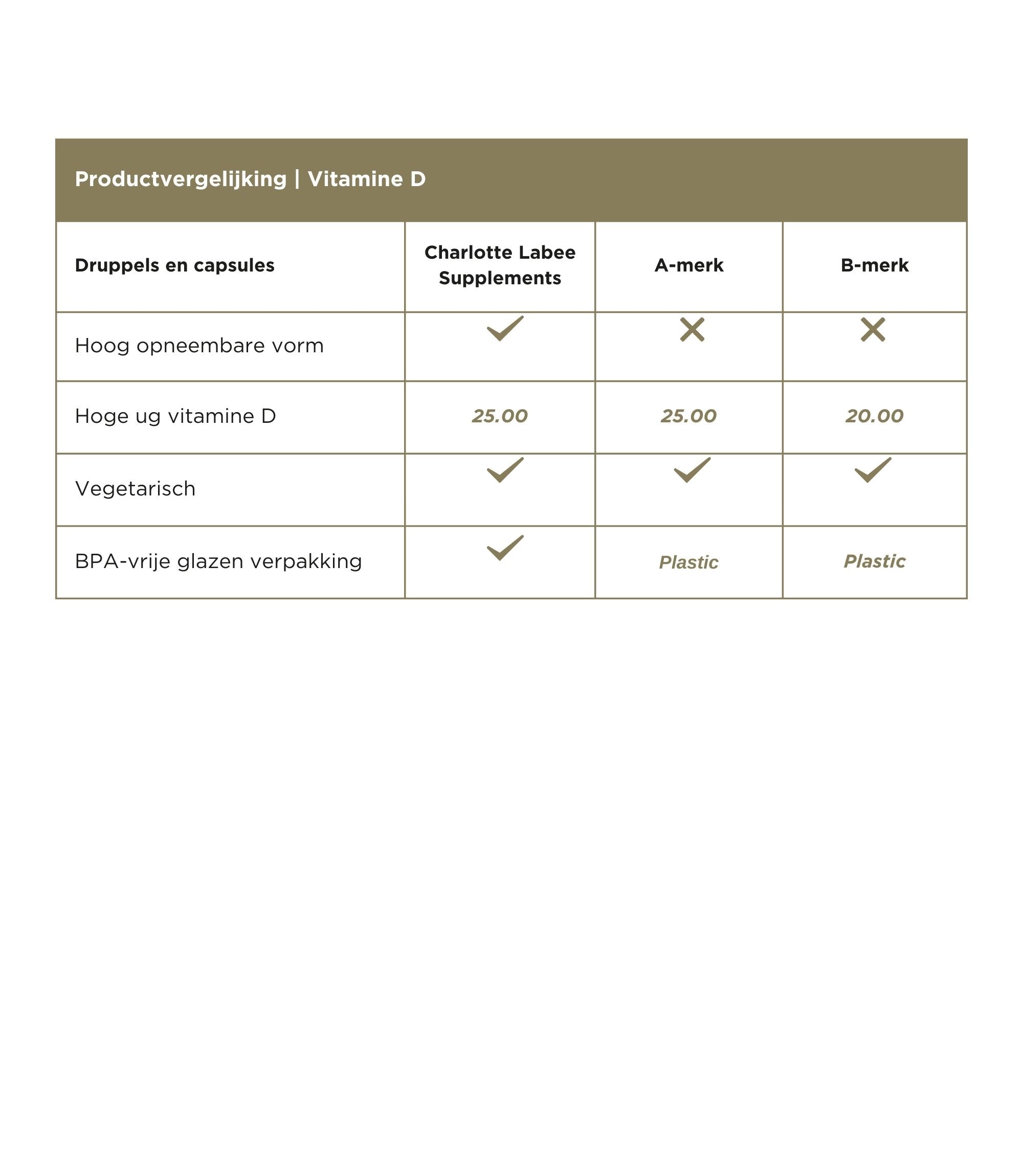 Vitamine K2/D3 druppels - CL Health by Charlotte Labee