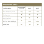 Omega 3 - CL Health by Charlotte Labee